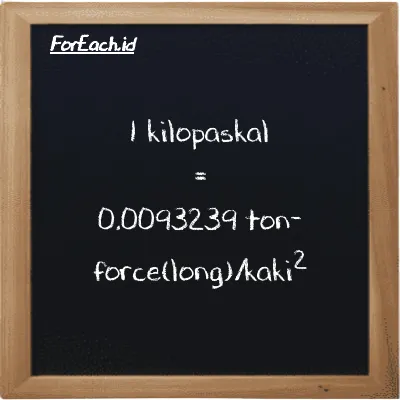 1 kilopaskal setara dengan 0.0093239 ton-force(long)/kaki<sup>2</sup> (1 kPa setara dengan 0.0093239 LT f/ft<sup>2</sup>)